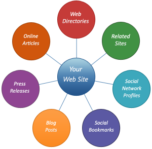 Link Building Strategy